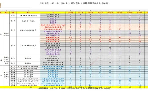 04.2025杨海军-案例速通-机电实务4_2026年一级建造师_2026年一建机电_2025年一建机电SVIP_04-冲刺串讲✿考点强化✿小灶集训_05-机电《案例速通直播》杨海军HX_讲义
