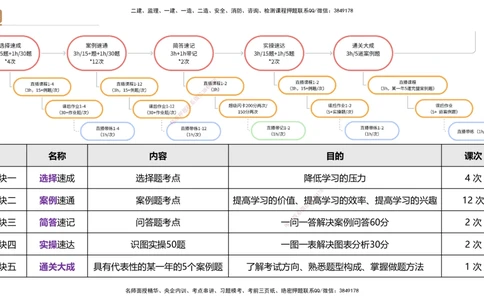 04.2025杨海军-案例速通-机电实务4_2026年一级建造师_2026年一建机电_2025年一建机电SVIP_04-冲刺串讲✿考点强化✿小灶集训_05-机电《案例速通直播》杨海军HX_讲义
