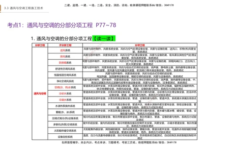 04.2025杨海军-案例速通-机电实务4_2026年一级建造师_2026年一建机电_2025年一建机电SVIP_04-冲刺串讲✿考点强化✿小灶集训_05-机电《案例速通直播》杨海军HX_讲义