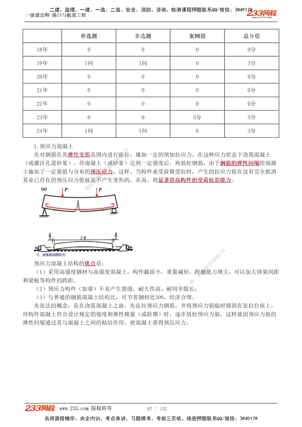1-20_2026年一级建造师_2026年一建港航_2025年一建港航SVIP_02-基础精讲✿高端面授✿深度强化_07-港航《教材精讲班》陈冬铭233推荐_讲义