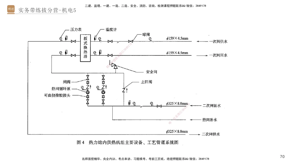 05.2025石莉-实务带练拔分营-机电实务5_2026年一级建造师_2026年一建机电_2025年一建机电SVIP_04-冲刺串讲✿考点强化✿小灶集训_52-机电《实务带练拔分》石莉HX_讲义
