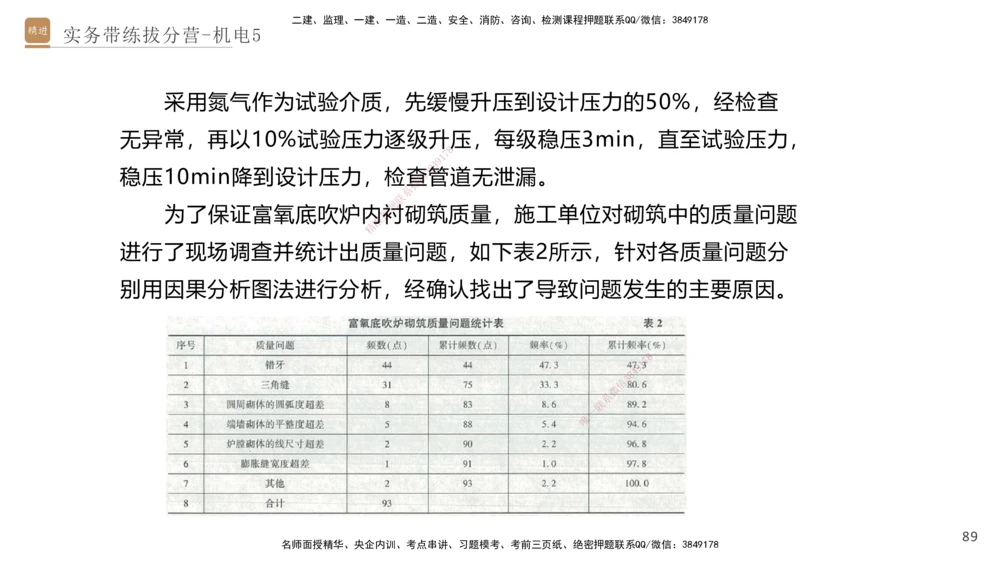 05.2025石莉-实务带练拔分营-机电实务5_2026年一级建造师_2026年一建机电_2025年一建机电SVIP_04-冲刺串讲✿考点强化✿小灶集训_52-机电《实务带练拔分》石莉HX_讲义