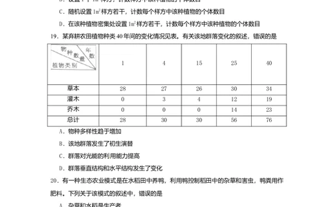 2010年高考生物试卷（海南）（空白卷）_生物历年高考真题_新&middot;Word版2008-2025&middot;高考生物真题_生物（按试卷类型分类）2008-2025_自主命题卷&middot;生物（2008-2025）_海南自主命题&middot;生物（2008-2024）