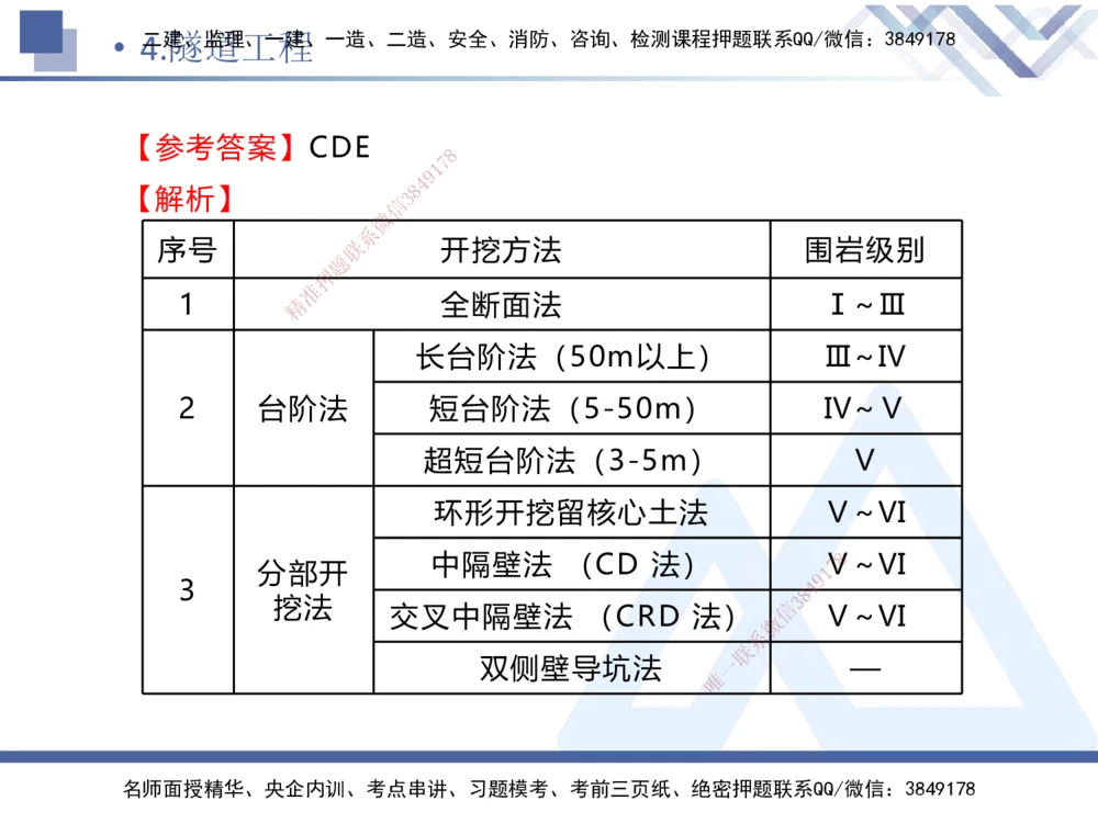 02.2025卢小东-实务带练拔分营-公路实务2_2026年一级建造师_2026年一建公路_2025年一建公路SVIP_04-冲刺串讲✿考点强化✿小灶集训_36-公路《实务带练拔分》卢小东HX_讲义