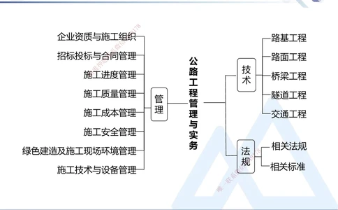 02.2025卢小东-实务带练拔分营-公路实务2_2026年一级建造师_2026年一建公路_2025年一建公路SVIP_04-冲刺串讲✿考点强化✿小灶集训_36-公路《实务带练拔分》卢小东HX_讲义