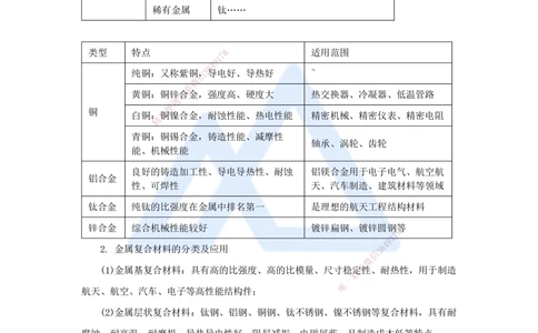 02.2025杨海军-考前拔分速成-（1）机电工程常用材料_2026年一级建造师_2026年一建机电_2025年一建机电SVIP_04-冲刺串讲✿考点强化✿小灶集训_33-机电《考前拔分速成》杨海军HX_讲义