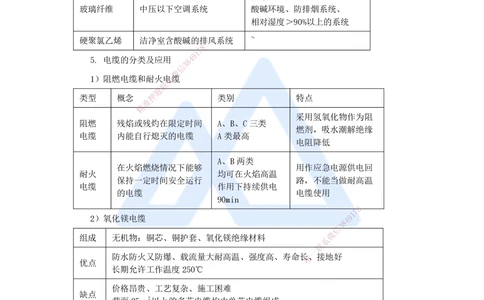02.2025杨海军-考前拔分速成-（1）机电工程常用材料_2026年一级建造师_2026年一建机电_2025年一建机电SVIP_04-冲刺串讲✿考点强化✿小灶集训_33-机电《考前拔分速成》杨海军HX_讲义