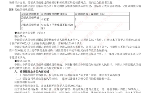 2-6-专业知识部分-证券发行与承销完整知识点_2025春招题库汇总_券商-基金题库-1_05基金券商汇总_中信证券_中信证券笔试_2-中信证券2023招聘笔试完整知识点（专业知识）