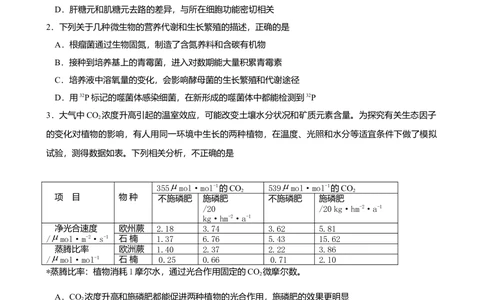 2009年高考生物试卷（四川）（空白卷）_生物历年高考真题_新&middot;Word版2008-2025&middot;高考生物真题_生物（按年份分类）2008-2025_2009&middot;高考生物真题