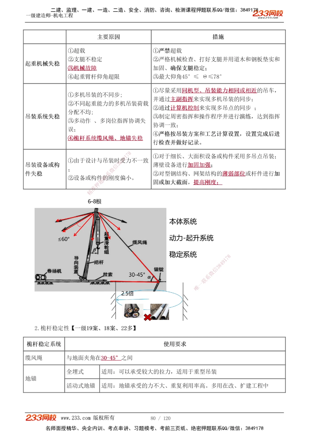 1-17_2026年一级建造师_2026年一建机电_2025年一建机电SVIP_02-基础精讲✿高端面授✿深度强化_44-机电《考点精讲班》王子初233