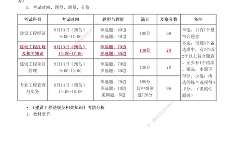 1-23_2026年一建法规_2025年一建法规SVIP_02-基础精讲✿高端面授✿深度强化_13-法规《教材精讲班》刘丹、王东兴233推荐_王东兴_讲义