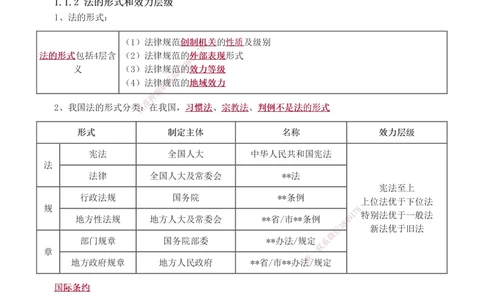 1-23_2026年一建法规_2025年一建法规SVIP_02-基础精讲✿高端面授✿深度强化_13-法规《教材精讲班》刘丹、王东兴233推荐_王东兴_讲义