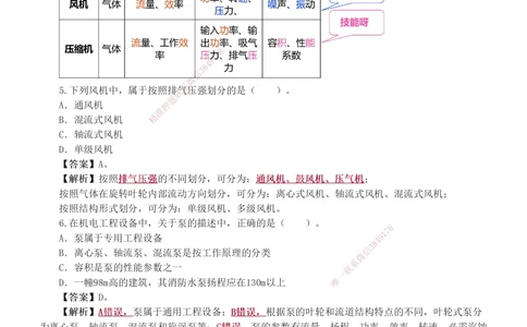 1-16_2026年一级建造师_2026年一建机电_2025年一建机电SVIP_03-习题精析✿实战特训✿模考通关_22-机电《蓝宝典优题班》王子初233