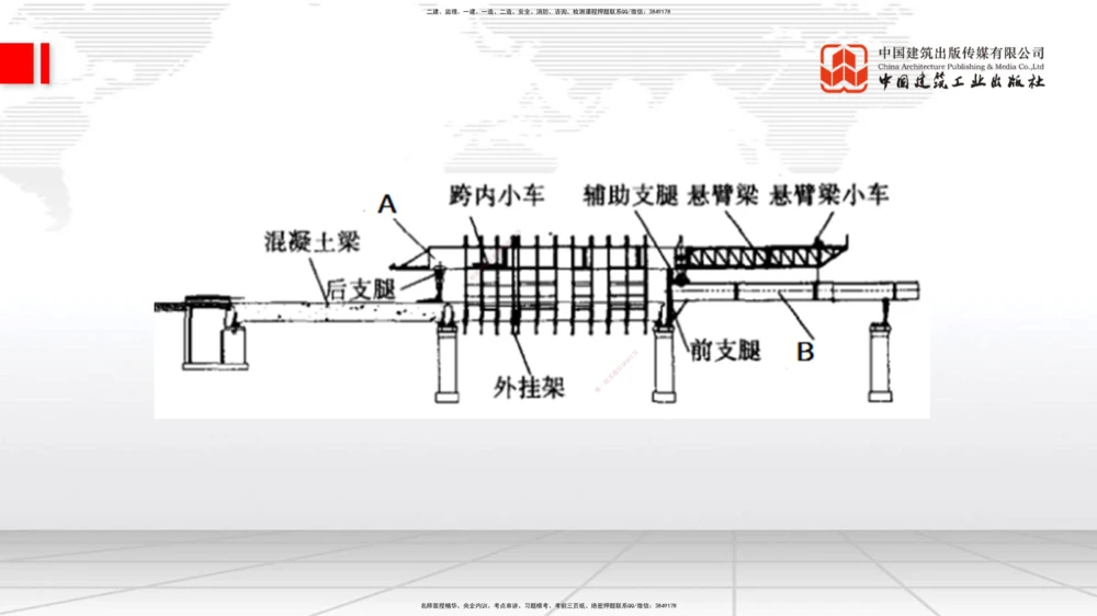 04节2025一建《公路》考前小灶直播课（二）2_2026年一级建造师_2026年一建公路_2025年一建公路SVIP_04-冲刺串讲✿考点强化✿小灶集训_53-公路《考前小灶直播》朱娟婷JGS_讲义