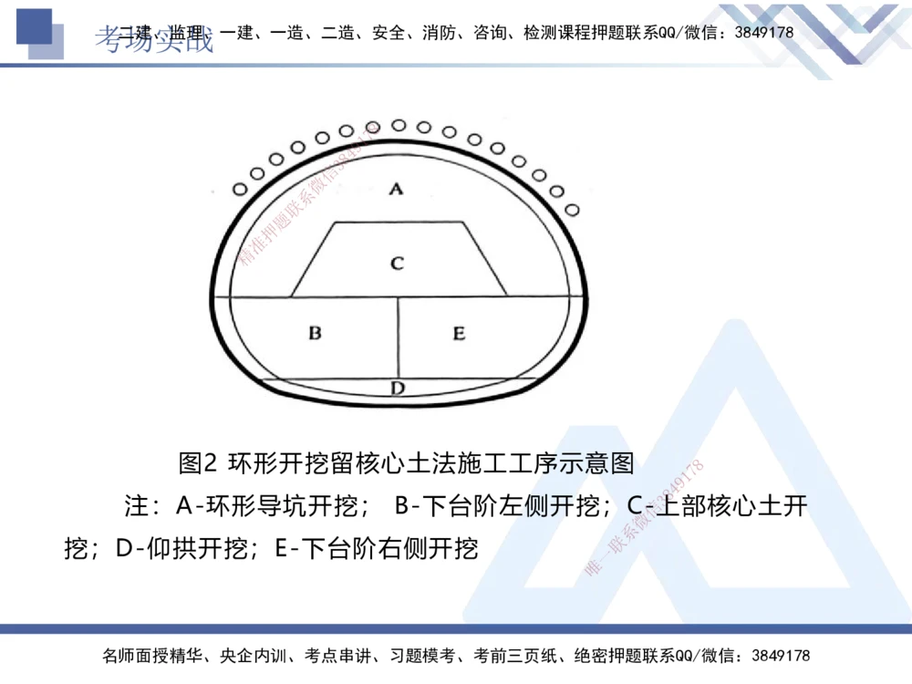 08.2025卢小东-实务带练拔分营-公路实务8_2026年一级建造师_2026年一建公路_2025年一建公路SVIP_04-冲刺串讲✿考点强化✿小灶集训_36-公路《实务带练拔分》卢小东HX_讲义