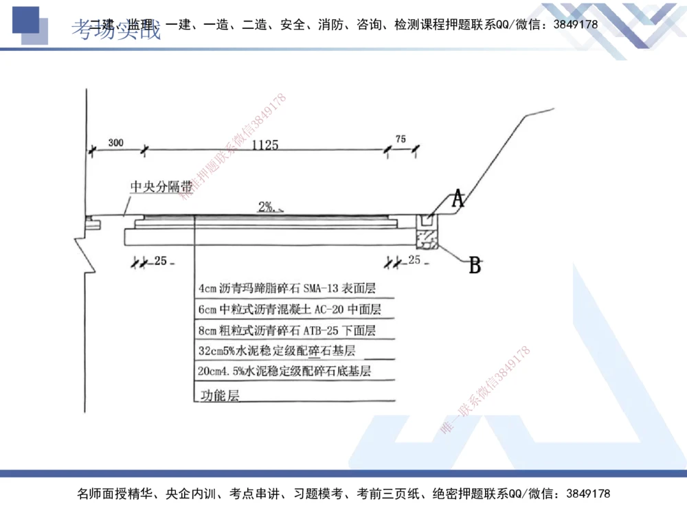 08.2025卢小东-实务带练拔分营-公路实务8_2026年一级建造师_2026年一建公路_2025年一建公路SVIP_04-冲刺串讲✿考点强化✿小灶集训_36-公路《实务带练拔分》卢小东HX_讲义