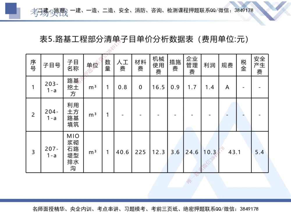 08.2025卢小东-实务带练拔分营-公路实务8_2026年一级建造师_2026年一建公路_2025年一建公路SVIP_04-冲刺串讲✿考点强化✿小灶集训_36-公路《实务带练拔分》卢小东HX_讲义