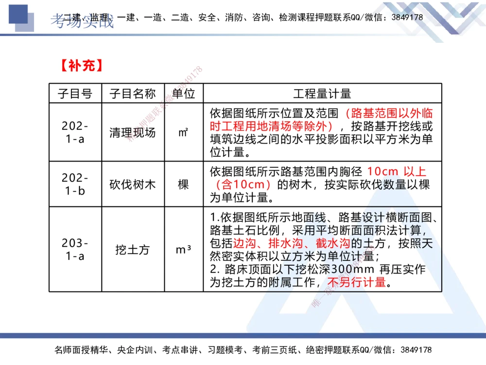 08.2025卢小东-实务带练拔分营-公路实务8_2026年一级建造师_2026年一建公路_2025年一建公路SVIP_04-冲刺串讲✿考点强化✿小灶集训_36-公路《实务带练拔分》卢小东HX_讲义