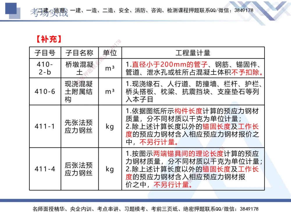 08.2025卢小东-实务带练拔分营-公路实务8_2026年一级建造师_2026年一建公路_2025年一建公路SVIP_04-冲刺串讲✿考点强化✿小灶集训_36-公路《实务带练拔分》卢小东HX_讲义