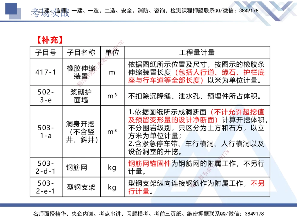 08.2025卢小东-实务带练拔分营-公路实务8_2026年一级建造师_2026年一建公路_2025年一建公路SVIP_04-冲刺串讲✿考点强化✿小灶集训_36-公路《实务带练拔分》卢小东HX_讲义