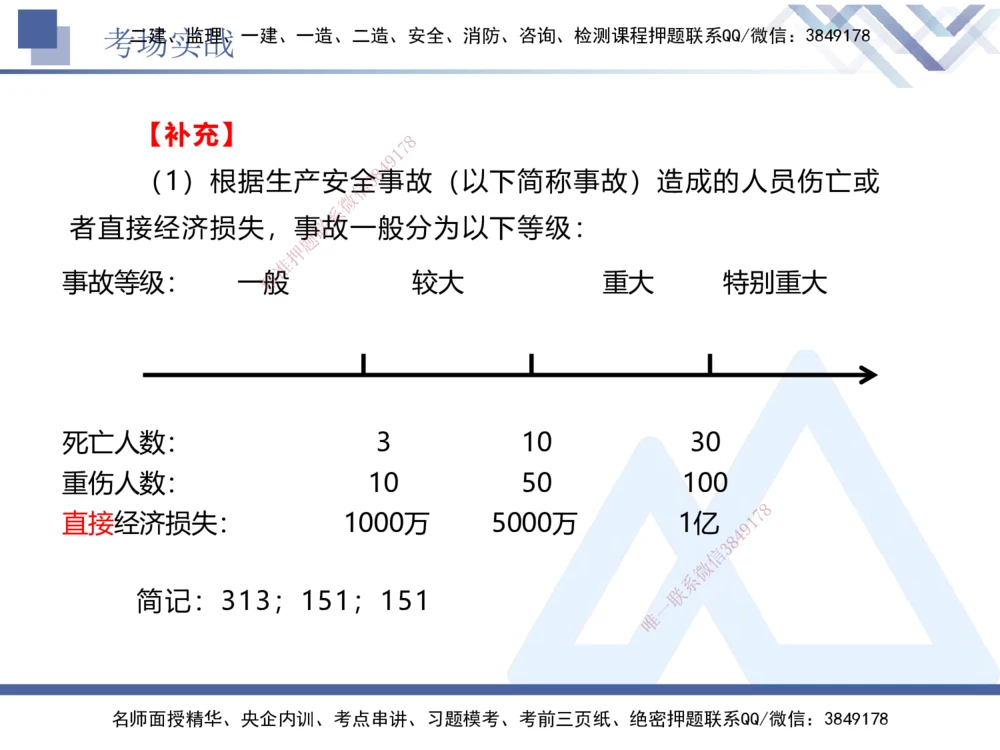 08.2025卢小东-实务带练拔分营-公路实务8_2026年一级建造师_2026年一建公路_2025年一建公路SVIP_04-冲刺串讲✿考点强化✿小灶集训_36-公路《实务带练拔分》卢小东HX_讲义