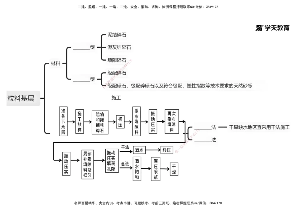 09.2025年一建《公路》预习直播-路面工程4.2总结及作业（黑白打印版）_2026年一级建造师_2026年一建公路_2025年一建公路SVIP_02-基础精讲✿高端面授✿深度强化_--配套讲义--