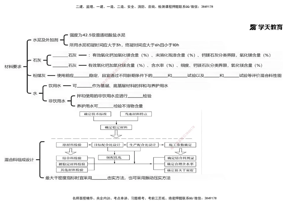09.2025年一建《公路》预习直播-路面工程4.2总结及作业（黑白打印版）_2026年一级建造师_2026年一建公路_2025年一建公路SVIP_02-基础精讲✿高端面授✿深度强化_--配套讲义--