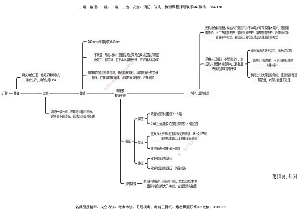 09.2025年一建《公路》预习直播-路面工程4.2总结及作业（黑白打印版）_2026年一级建造师_2026年一建公路_2025年一建公路SVIP_02-基础精讲✿高端面授✿深度强化_--配套讲义--