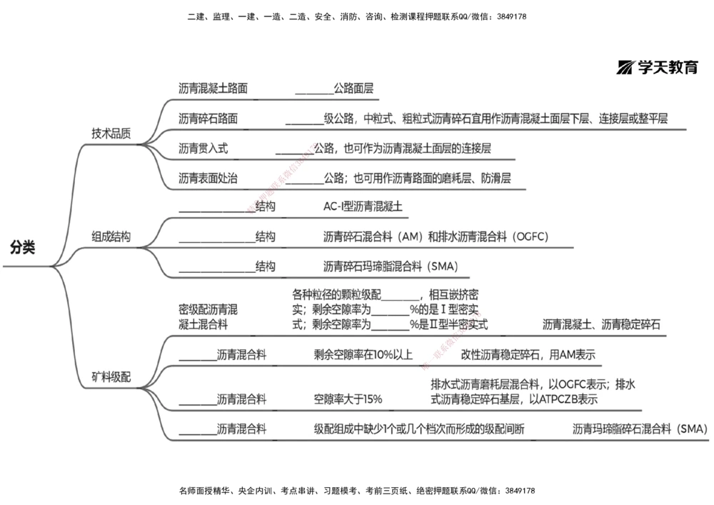 09.2025年一建《公路》预习直播-路面工程4.2总结及作业（黑白打印版）_2026年一级建造师_2026年一建公路_2025年一建公路SVIP_02-基础精讲✿高端面授✿深度强化_--配套讲义--