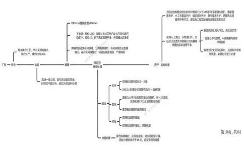 09.2025年一建《公路》预习直播-路面工程4.2总结及作业（黑白打印版）_2026年一级建造师_2026年一建公路_2025年一建公路SVIP_02-基础精讲✿高端面授✿深度强化_--配套讲义--