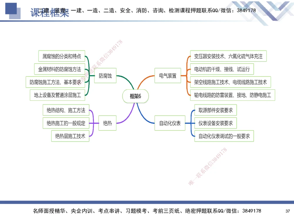 06.2025石莉-核心考点速记-机电实务6_2026年一级建造师_2026年一建机电_2025年一建机电SVIP_02-基础精讲✿高端面授✿深度强化_38-机电《核心考点速记》石莉HX_讲义