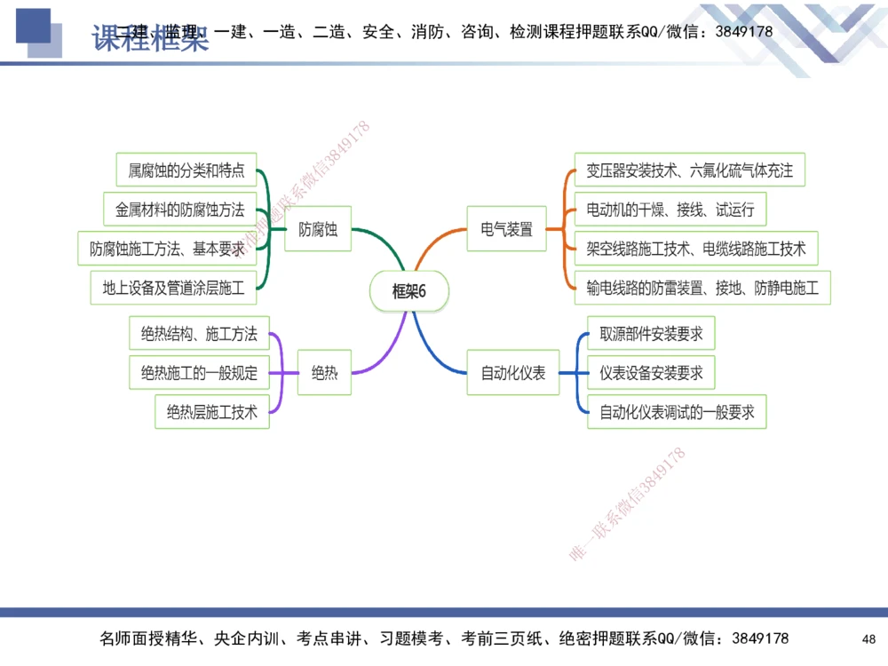 06.2025石莉-核心考点速记-机电实务6_2026年一级建造师_2026年一建机电_2025年一建机电SVIP_02-基础精讲✿高端面授✿深度强化_38-机电《核心考点速记》石莉HX_讲义