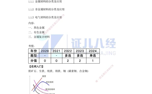 02.一建机电基础精学-03-机电工程常用材料-1_2026年一级建造师_2026年一建机电_2025年一建机电SVIP_02-基础精讲✿高端面授✿深度强化_31-机电《基础精学课》朱旭阳ZBJ_讲义