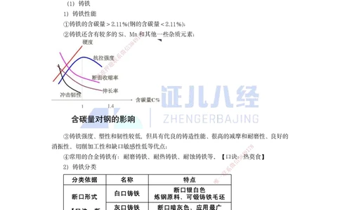 02.一建机电基础精学-03-机电工程常用材料-1_2026年一级建造师_2026年一建机电_2025年一建机电SVIP_02-基础精讲✿高端面授✿深度强化_31-机电《基础精学课》朱旭阳ZBJ_讲义