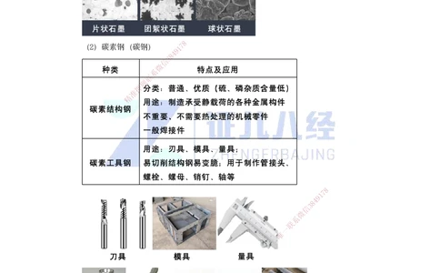 02.一建机电基础精学-03-机电工程常用材料-1_2026年一级建造师_2026年一建机电_2025年一建机电SVIP_02-基础精讲✿高端面授✿深度强化_31-机电《基础精学课》朱旭阳ZBJ_讲义