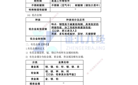 02.一建机电基础精学-03-机电工程常用材料-1_2026年一级建造师_2026年一建机电_2025年一建机电SVIP_02-基础精讲✿高端面授✿深度强化_31-机电《基础精学课》朱旭阳ZBJ_讲义