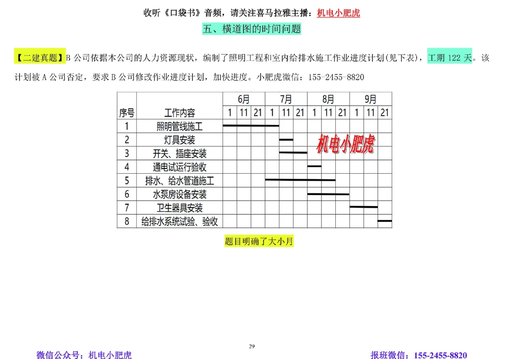 01讲-答题技巧_2026年一级建造师_2026年一建机电_2025年一建机电SVIP_04-冲刺串讲✿考点强化✿小灶集训_98-机电《答题技巧班》小肥虎SMR
