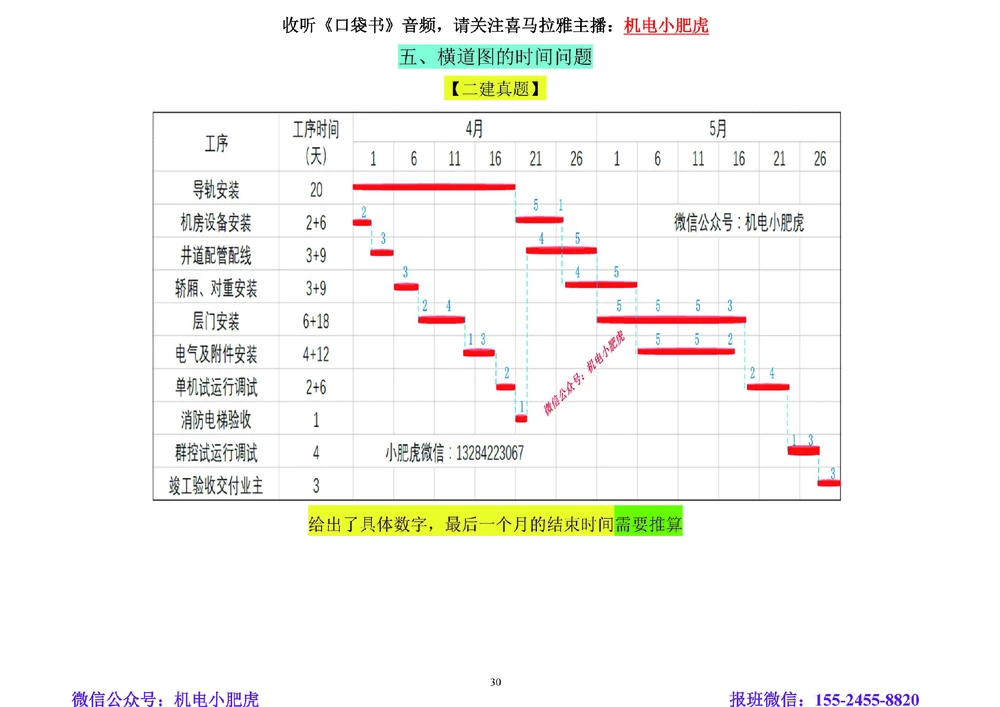 01讲-答题技巧_2026年一级建造师_2026年一建机电_2025年一建机电SVIP_04-冲刺串讲✿考点强化✿小灶集训_98-机电《答题技巧班》小肥虎SMR