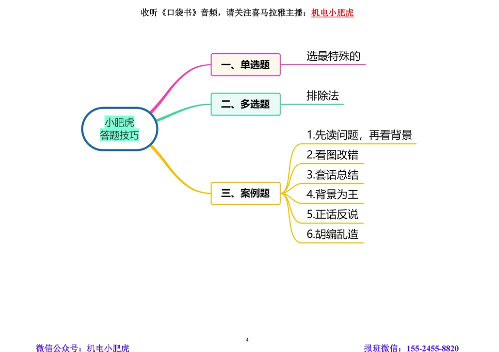 01讲-答题技巧_2026年一级建造师_2026年一建机电_2025年一建机电SVIP_04-冲刺串讲✿考点强化✿小灶集训_98-机电《答题技巧班》小肥虎SMR