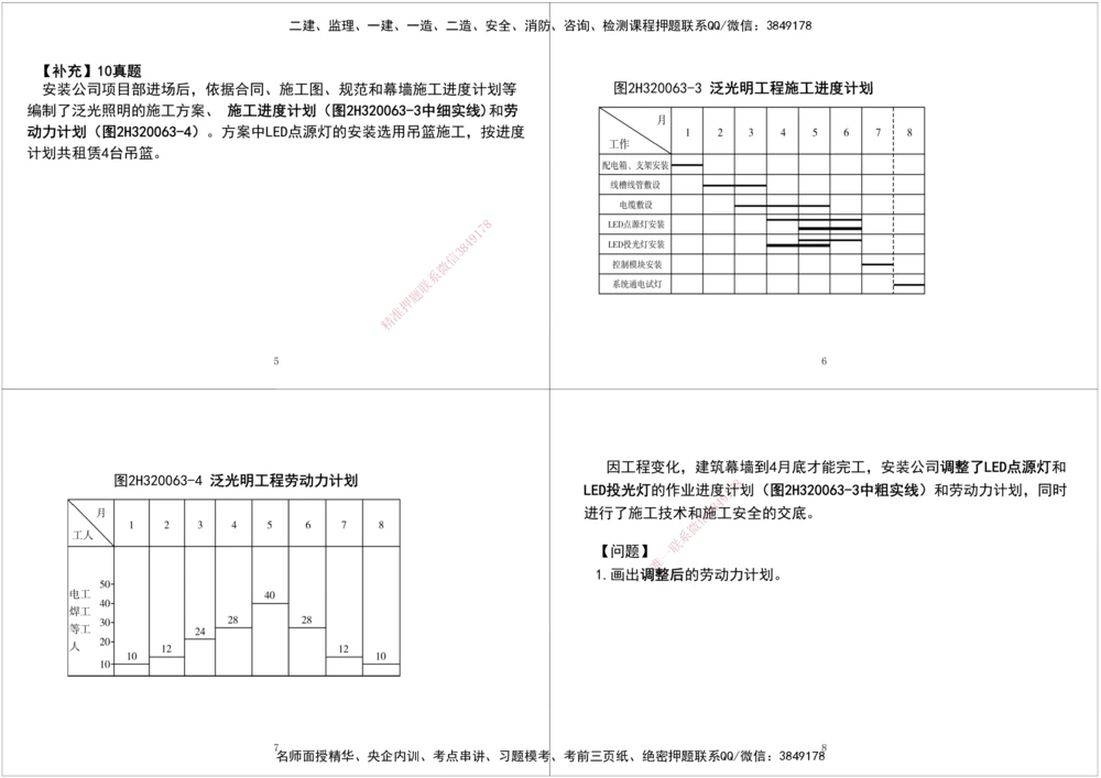 04.2025一建《机电》案例专项第四次课黑白打印版_2026年一级建造师_2026年一建机电_2025年一建机电SVIP_04-冲刺串讲✿考点强化✿小灶集训_28-机电《A计划案例专练》马明宇XT