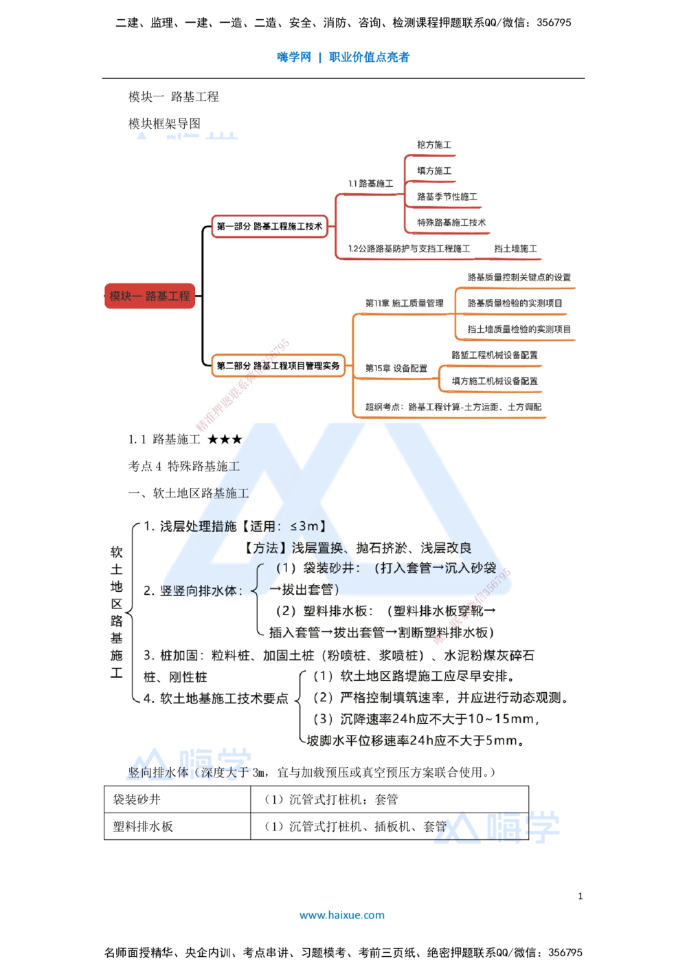 05.2025黄铃-考前拔分速成-（4）模块一路基工程4_2026年一级建造师_2026年一建公路_2025年一建公路SVIP_04-冲刺串讲✿考点强化✿小灶集训_23-公路《考前拔分速成》黄铃HX_讲义