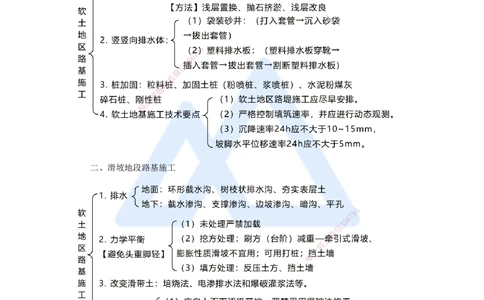 05.2025黄铃-考前拔分速成-（4）模块一路基工程4_2026年一级建造师_2026年一建公路_2025年一建公路SVIP_04-冲刺串讲✿考点强化✿小灶集训_23-公路《考前拔分速成》黄铃HX_讲义