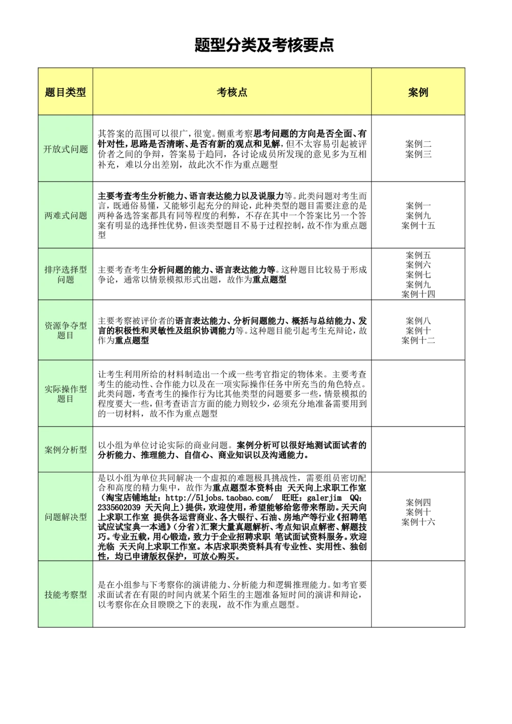 19面试群面必备：无领导小组讨论案例(群面参考资料)4_2025春招题库汇总_十大行测题库_2023年十大热门题库更新中_04、菁客汇总_尼尔森_面试部分_面试3.无领导小组讨论专项