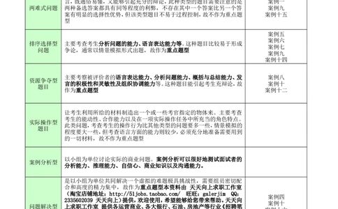 19面试群面必备：无领导小组讨论案例(群面参考资料)4_2025春招题库汇总_十大行测题库_2023年十大热门题库更新中_04、菁客汇总_尼尔森_面试部分_面试3.无领导小组讨论专项