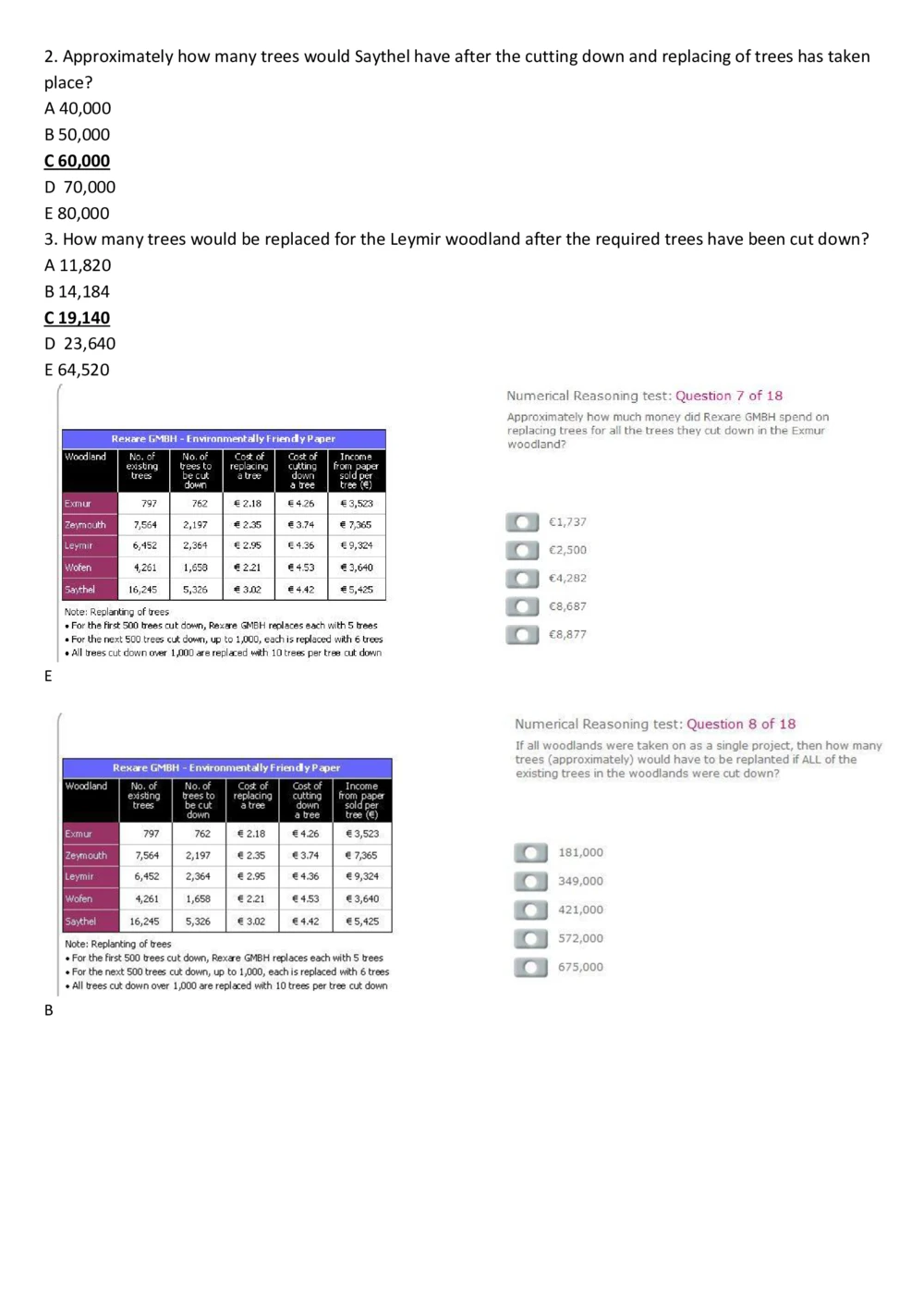 100%命中2014PWC德勤汇丰2014大题库_2025春招题库汇总_十大行测题库_2023年十大热门题库更新中_11、SH-1汇总_按年份分类_2018年新题_普华20180615_1普华优先看_Numerical（pdf请用福晰浏览器看）