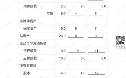 2022届中金资本专业题_2025春招题库汇总_券商-基金题库-1_05基金券商汇总_中金_中金专业笔试