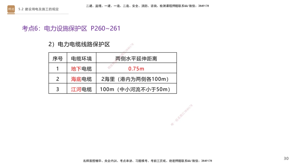 03.2025杨海军-选择速成-机电实务3_2026年一级建造师_2026年一建机电_2025年一建机电SVIP_02-基础精讲✿高端面授✿深度强化_29-机电《选择速成直播》杨海军HX_讲义
