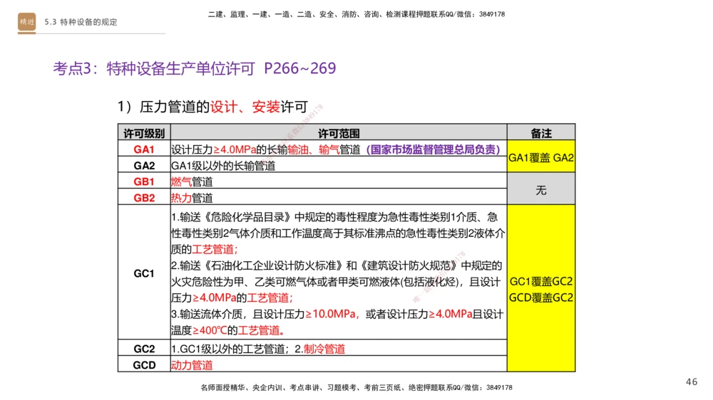 03.2025杨海军-选择速成-机电实务3_2026年一级建造师_2026年一建机电_2025年一建机电SVIP_02-基础精讲✿高端面授✿深度强化_29-机电《选择速成直播》杨海军HX_讲义