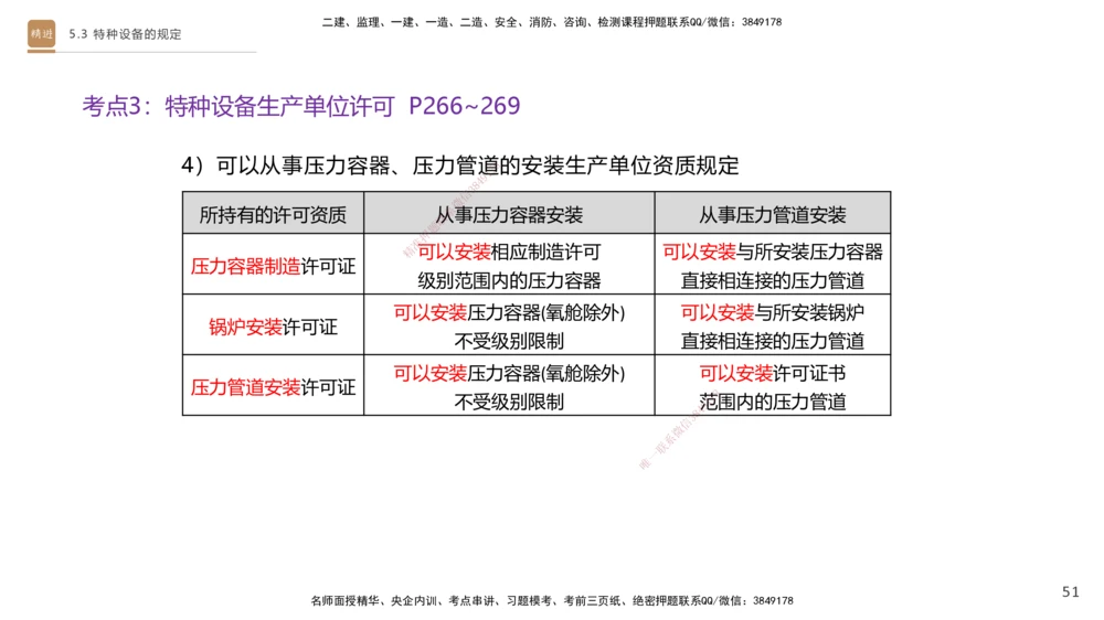 03.2025杨海军-选择速成-机电实务3_2026年一级建造师_2026年一建机电_2025年一建机电SVIP_02-基础精讲✿高端面授✿深度强化_29-机电《选择速成直播》杨海军HX_讲义
