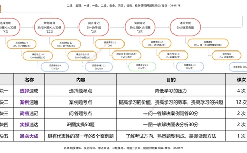 03.2025杨海军-选择速成-机电实务3_2026年一级建造师_2026年一建机电_2025年一建机电SVIP_02-基础精讲✿高端面授✿深度强化_29-机电《选择速成直播》杨海军HX_讲义